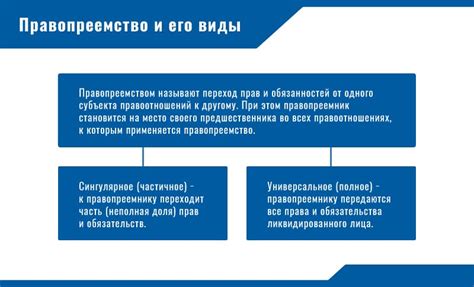 Универсальное правопреемство в отношении юридических лиц