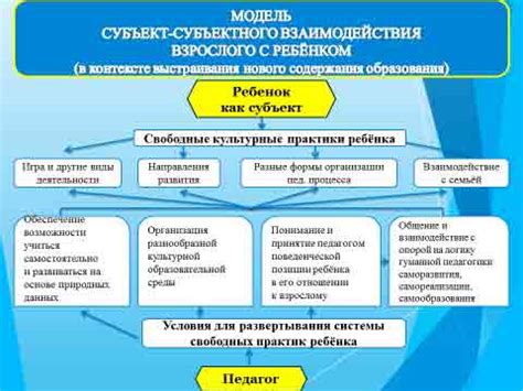 Универсальность культурной практики