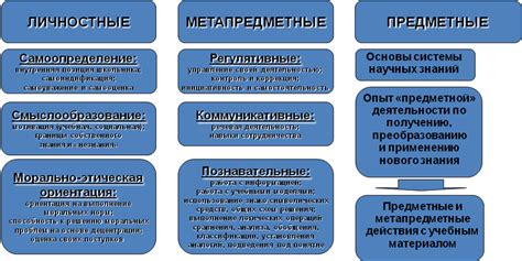 Универсальные учебные действия