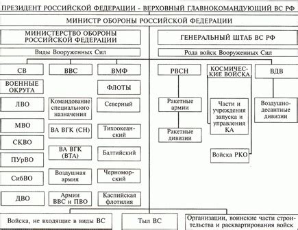 Уникальная структура и организация черной армии