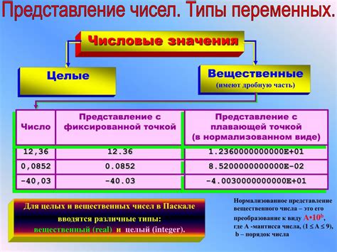 Уникальное идентификатор