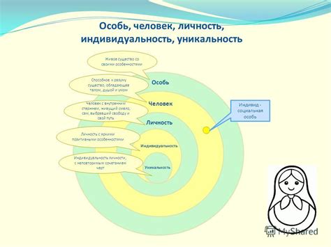 Уникальность и индивидуальность сновидений