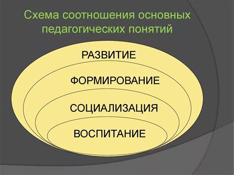 Уникальность и креативность: взаимосвязь двух понятий