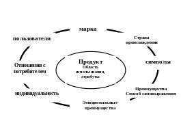 Уникальность и охраняемость торговой марки