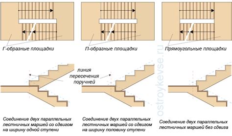 Уникальные возможности фризовых ступеней