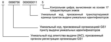 Уникальные идентификаторы в ТТН