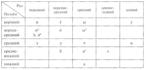 Уникальные особенности русских гласных