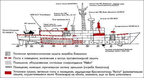 Уникальные особенности фрегата "Уро"