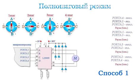 Уникальные характеристики Морфлота