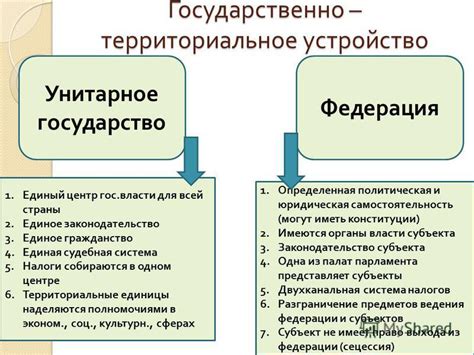 Унитарное государство и федерация: в чем разница?