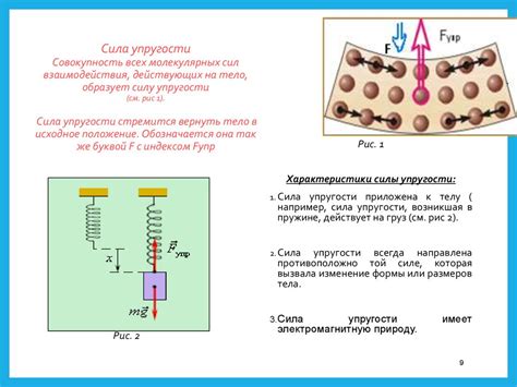 Унитарное заряжание и электромагнитная взаимодействие