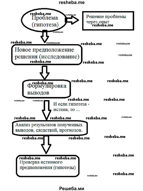 Уничтожение научной или личной теории: ключевые этапы