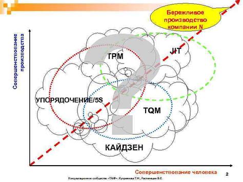 Упорядочение истоков