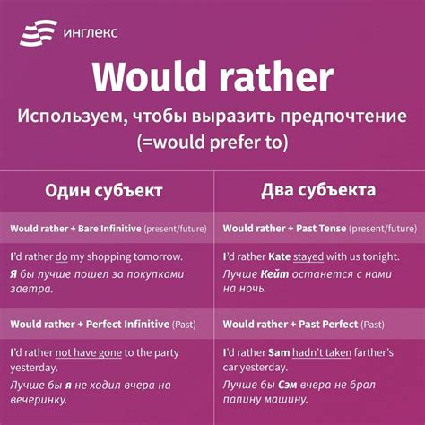 Употребление "had better" в английском языке