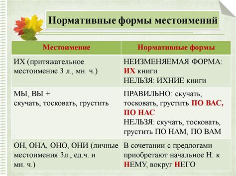 Употребление выражения в современном общении