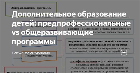 Употребление в системе образования