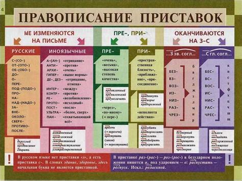 Употребление и примеры использования