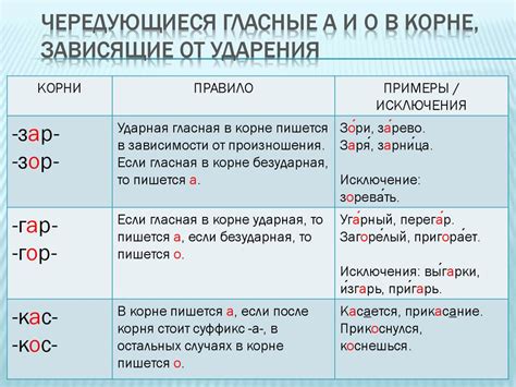 Употребление корней с чередованием гласных