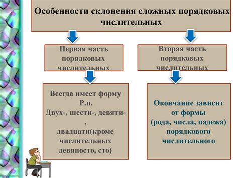 Употребление порядковых числительных