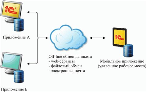 Управление автономным режимом