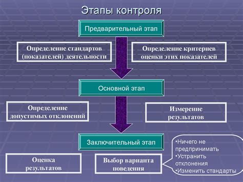 Управление и контроль van lav