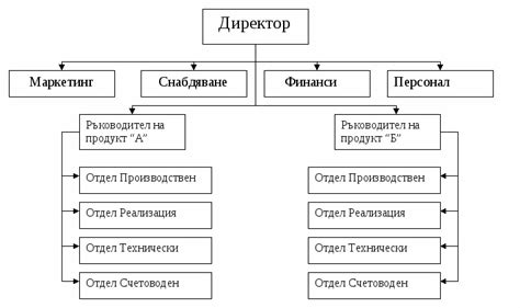 Управление и организация в работных домах