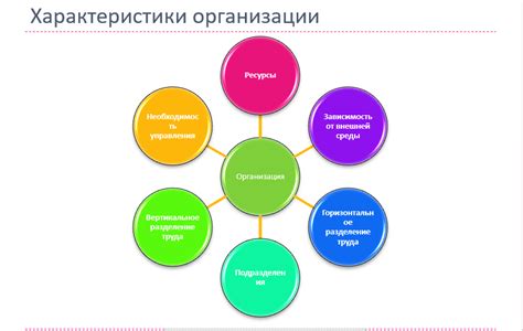 Управление и организация монархического устройства