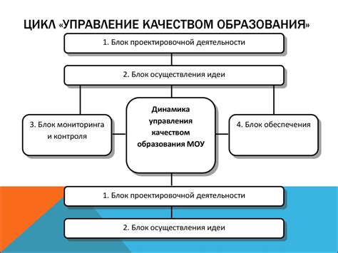 Управление качеством образования