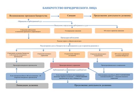 Управление некоммерческим юридическим лицом