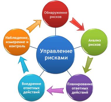 Управление рисками в систематическом извлечении прибыли