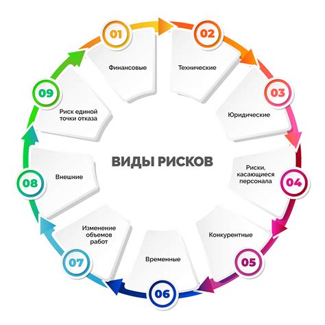 Управление рисками и корректировка плана