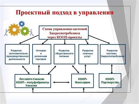 Управление системой росреестра