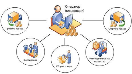 Управление складом ГСМ: особенности и методы