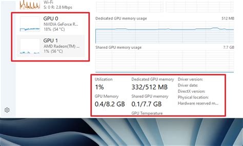 Управление vram usage и способы оптимизации