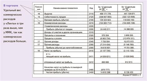 Управленческие расходы: определение и значение