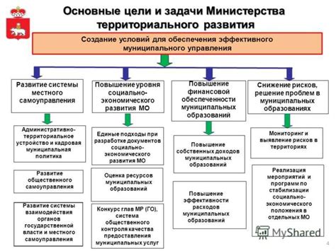 Управляющая организация: роль, функции, ответственности