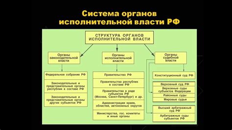 Упразднение федеральных органов исполнительной власти 2021