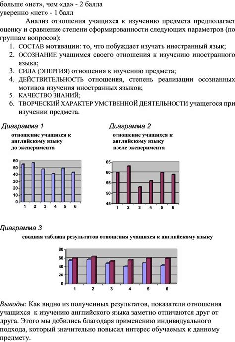 Упрощает оценку и сравнение