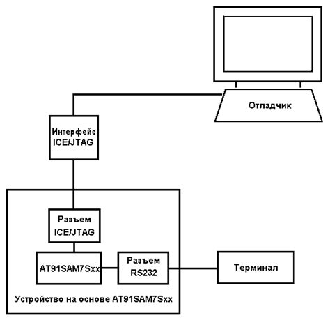 Упрощение отладки и тестирования