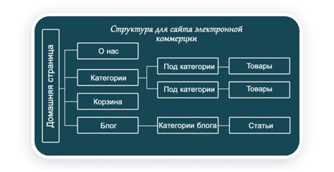 Упрощение структуры сайта