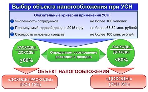 Упрощенная система налогов