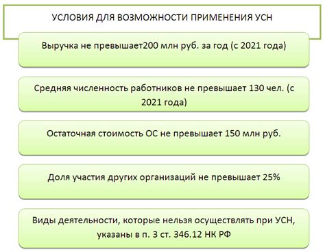 Упрощенная система отражения НДС