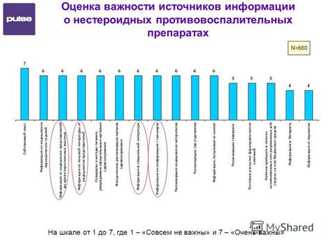 Уровень важности источников