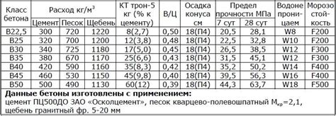 Уровень водостойкости 5 атм: основные характеристики