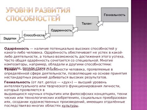 Уровень выдающихся способностей