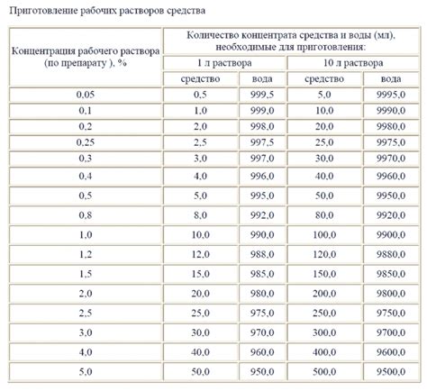 Уровень генеральной отметки: значение и расчет