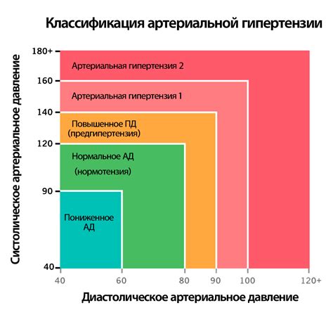 Уровень давления и его влияние