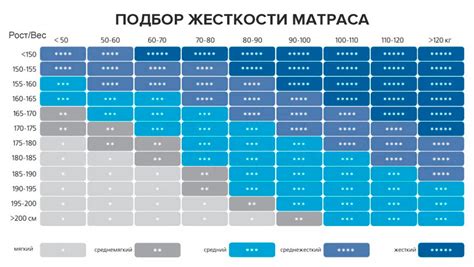 Уровень жесткости и комфорта