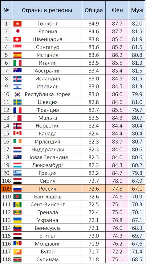 Уровень жизни на новом уровне