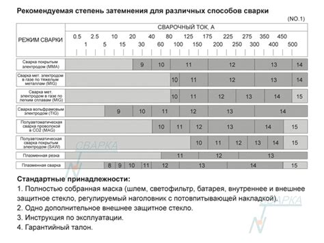 Уровень затемнения